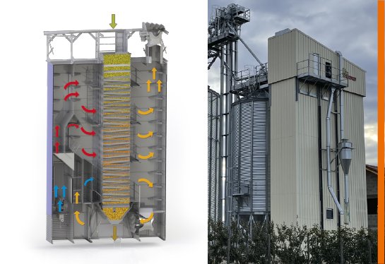séchoir a séchoir à céréales connecté à économiseur law, schéma de fonctionnement