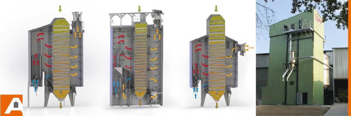 séchoir à maïs à colonne LAW 3 différents modèles en schéma 3D et illustration avec installation photo